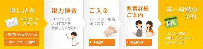 ・申し込み・視力検査・ご入金・教習詳細ご案内・第一段階の予約